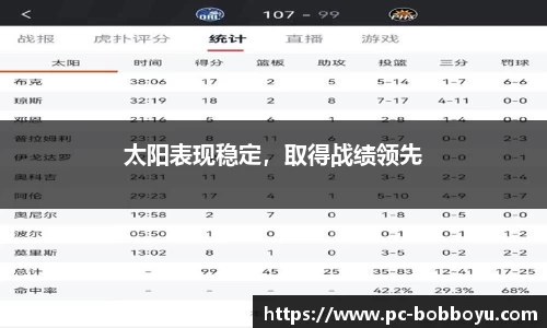 太阳表现稳定，取得战绩领先